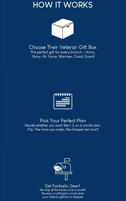 How it works: Gift Boxes 4 Veterans Infographic